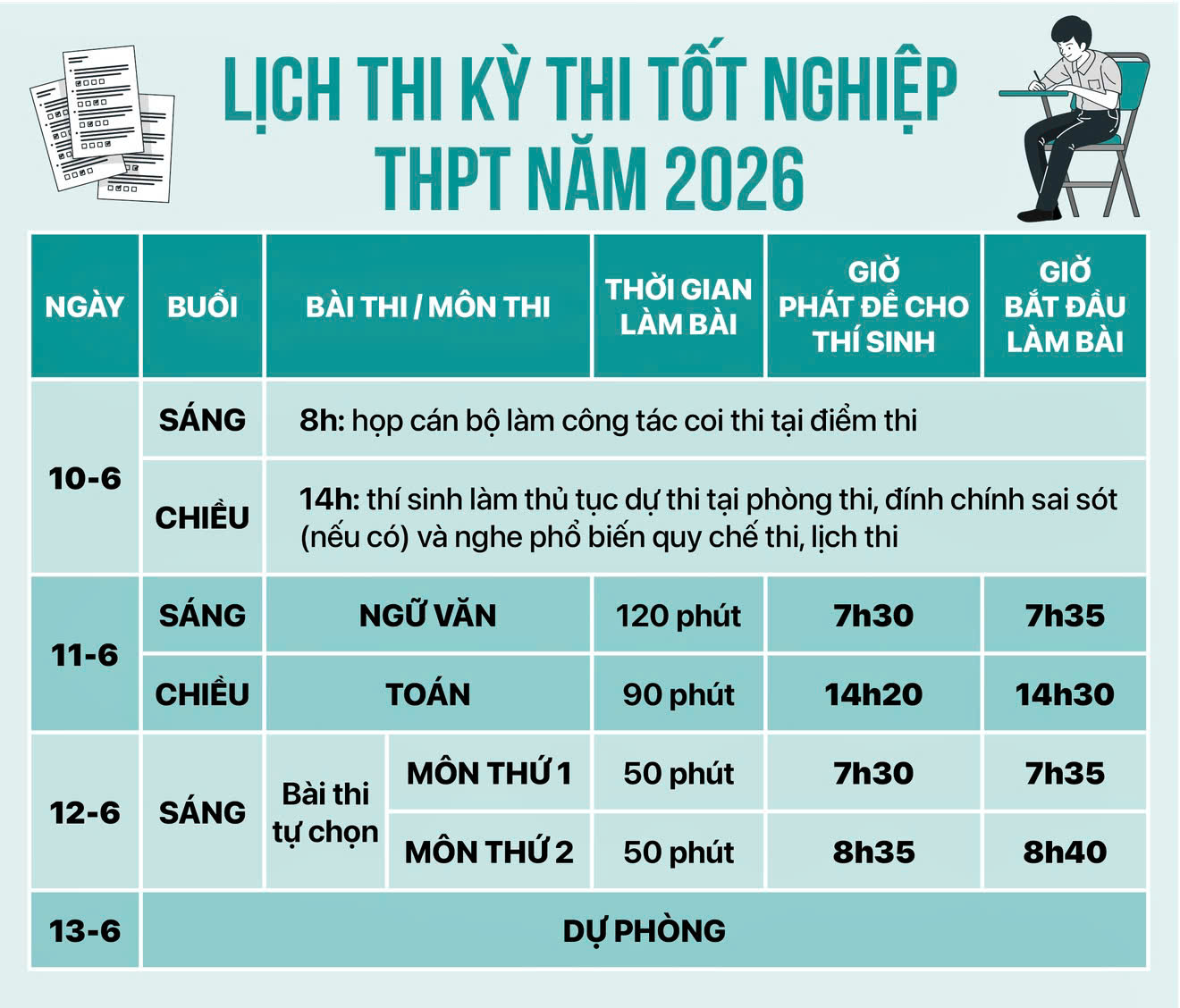 lịch thi thpt 2026 dự kiến - Hình 4