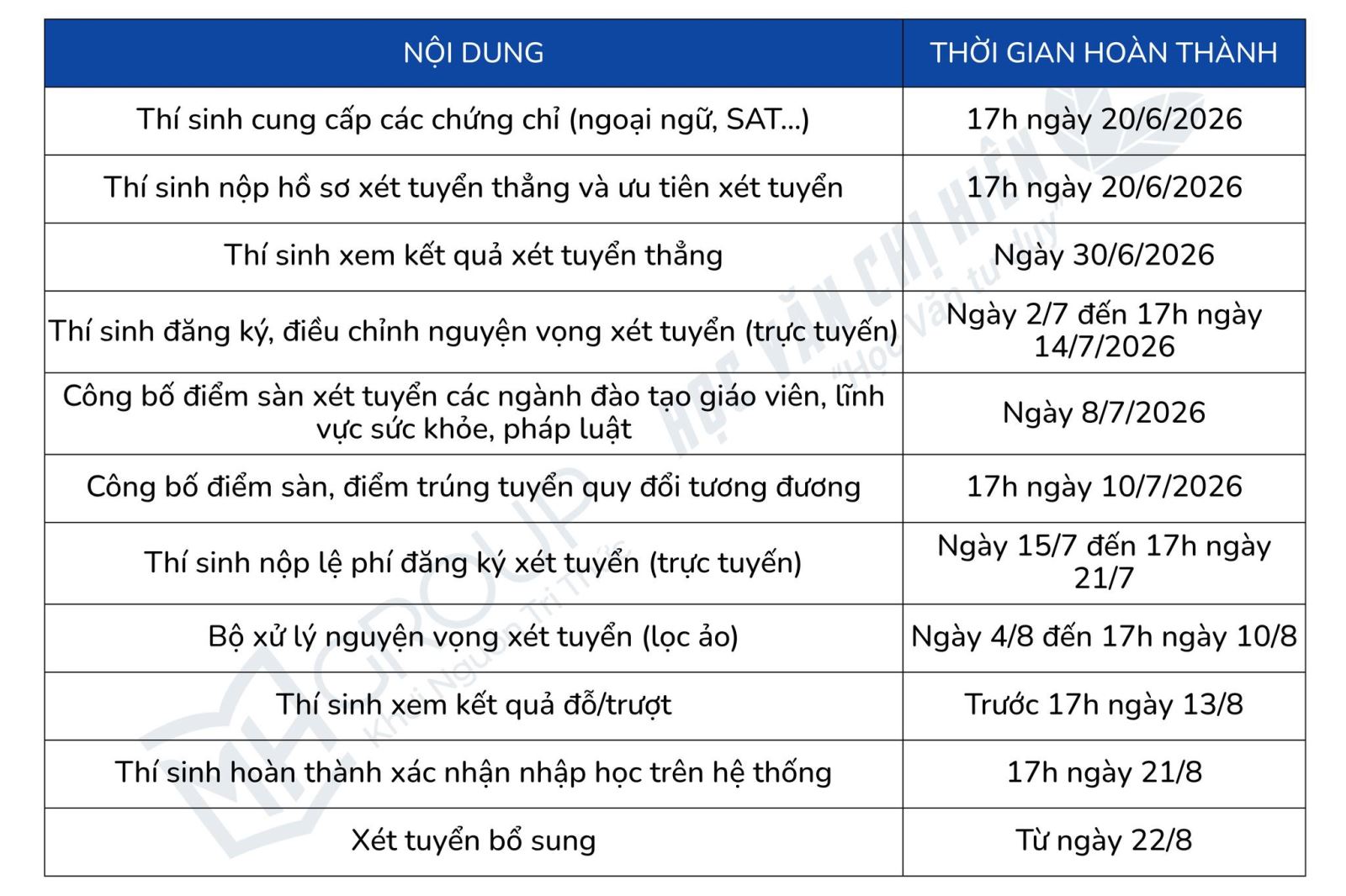 lịch thi thptqg 2026 dự kiến - Hình 2