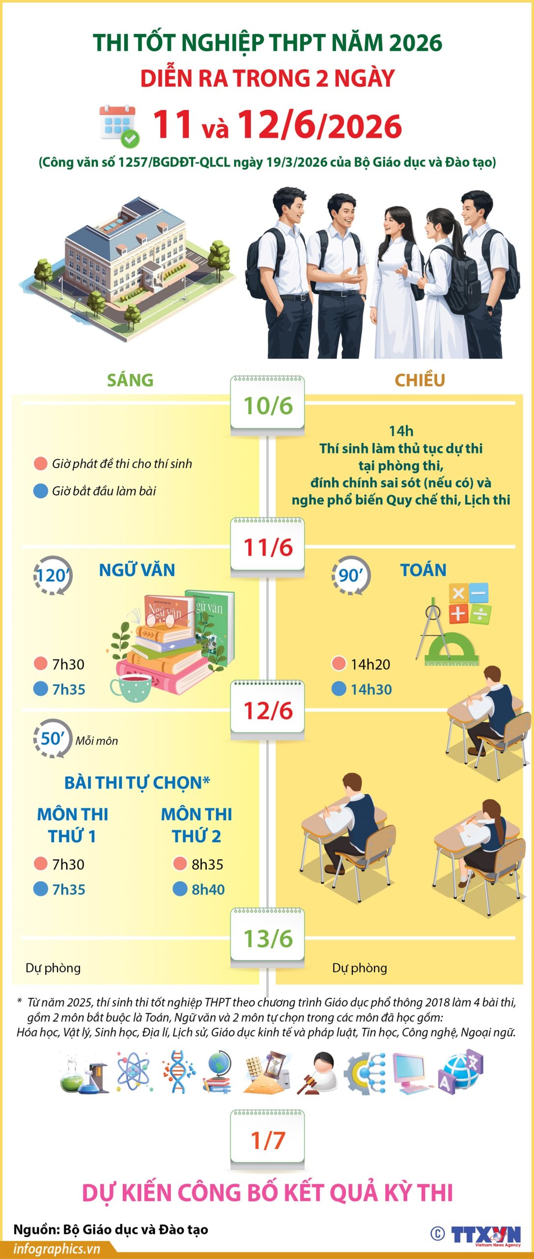 lịch thi thptqg 2026 dự kiến - Hình 3