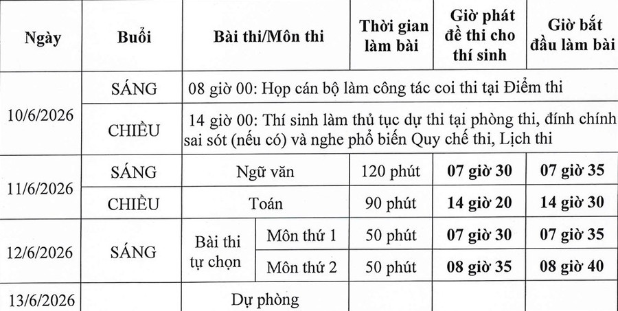 lịch thi thptqg 2026 dự kiến - Hình 1