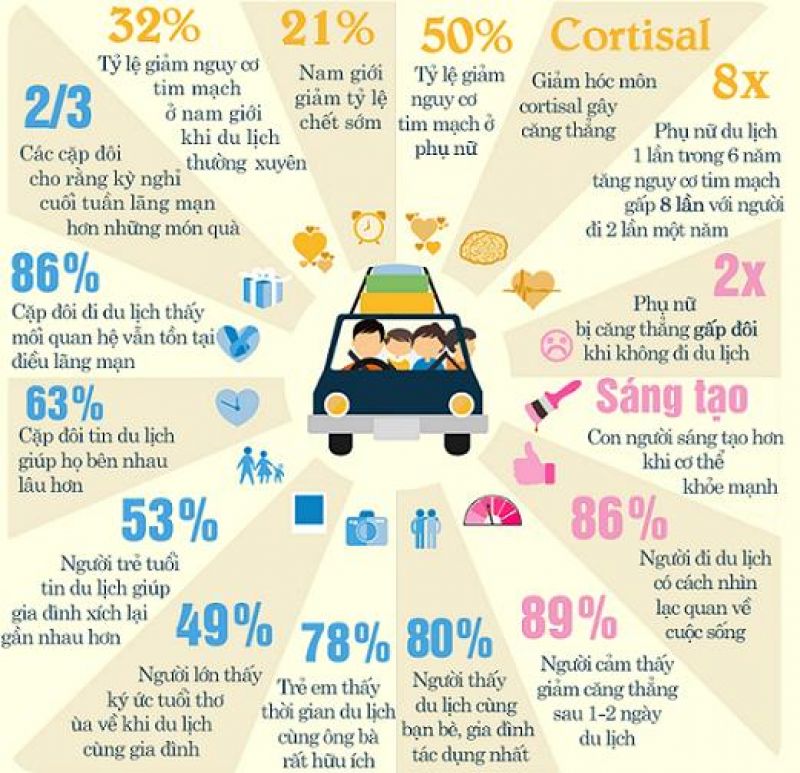 lợi ích của du lịch - Hình 2