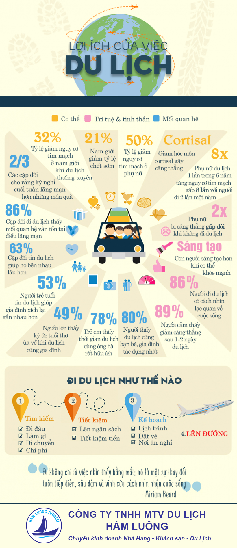 lợi ích của những chuyến tham quan du lịch - Hình 3