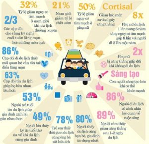 lợi ích của những chuyến tham quan du lịch