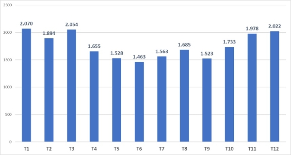 lượng khách du lịch đến việt nam năm 2025 - Hình 2