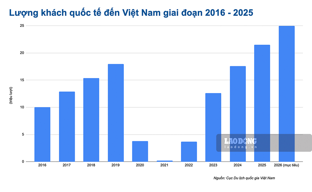 lượng khách du lịch đến việt nam năm 2025 - Hình 4