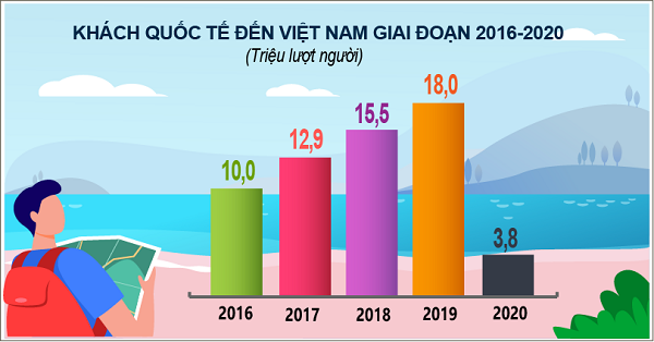 ngành du lịch của nước ta hiện nay - Hình 3