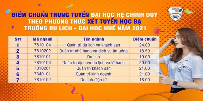 ngành du lịch lấy bao nhiêu điểm - Hình 2