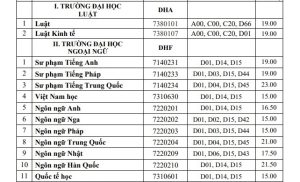 ngành du lịch lấy bao nhiêu điểm