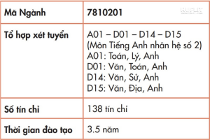 ngành du lịch thi khối nào