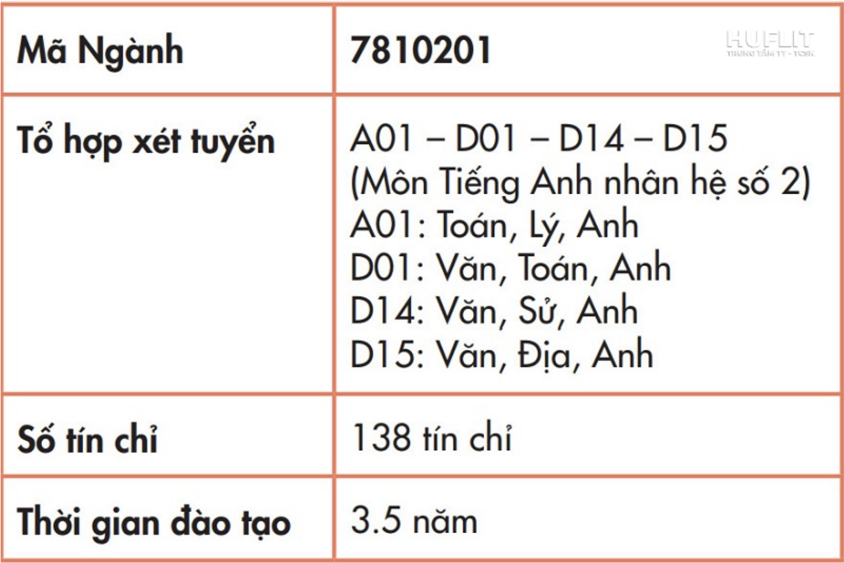 ngành du lịch thi khối nào - Hình 1