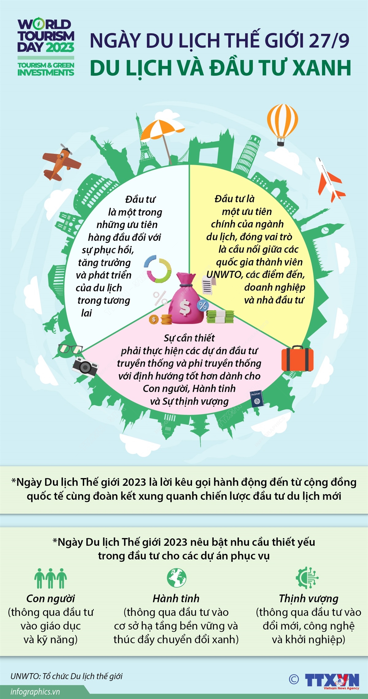 ngày du lịch thế giới - Hình 3