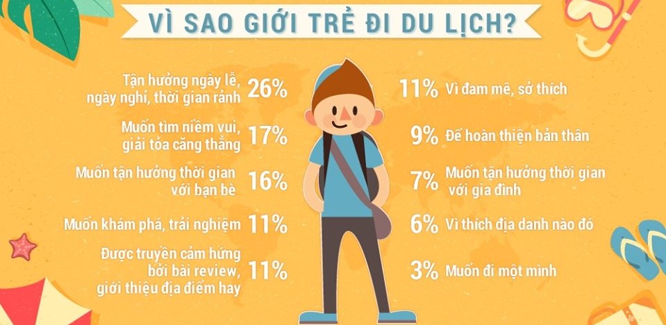 nhu cầu du lịch là gì - Hình 1