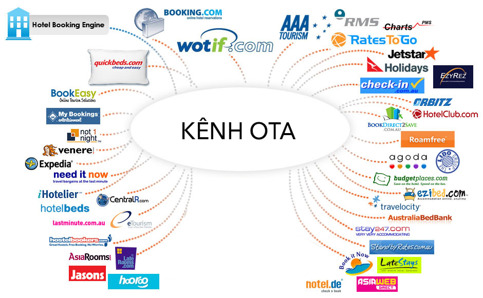 ota là gì trong du lịch - Hình 2