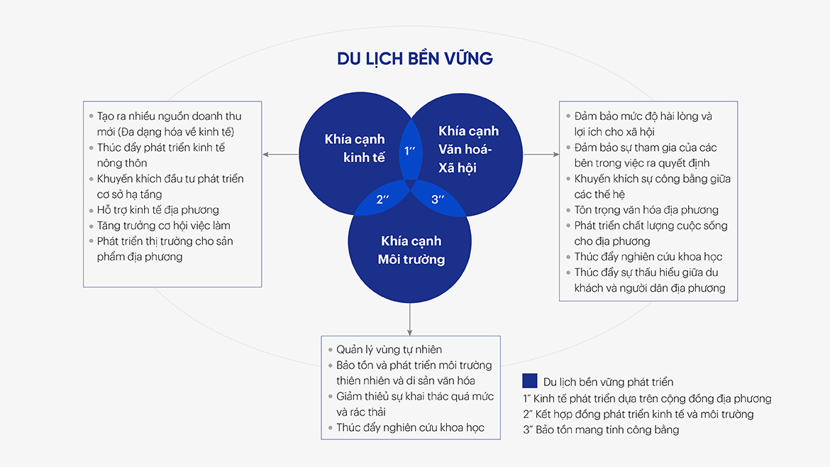 phát triển du lịch bền vững là gì - Hình 3