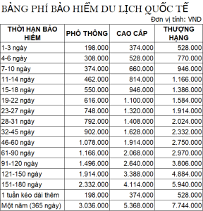 phí bảo hiểm du lịch quốc tế