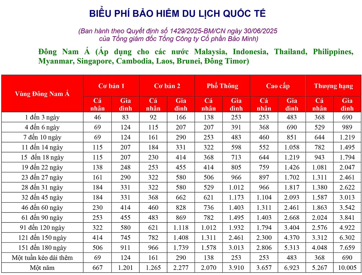 phí bảo hiểm du lịch quốc tế - Hình 3