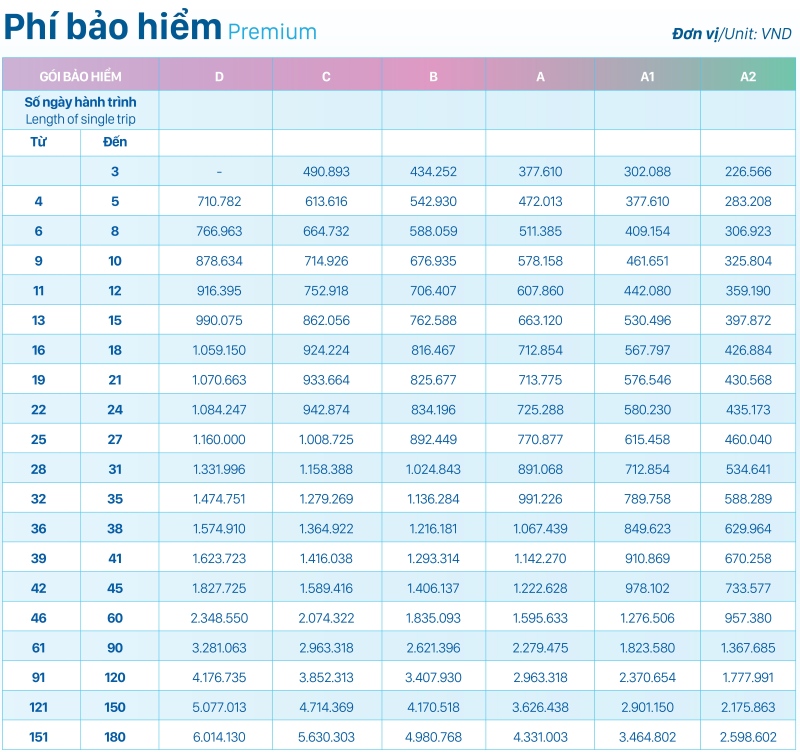 phí bảo hiểm du lịch quốc tế - Hình 5
