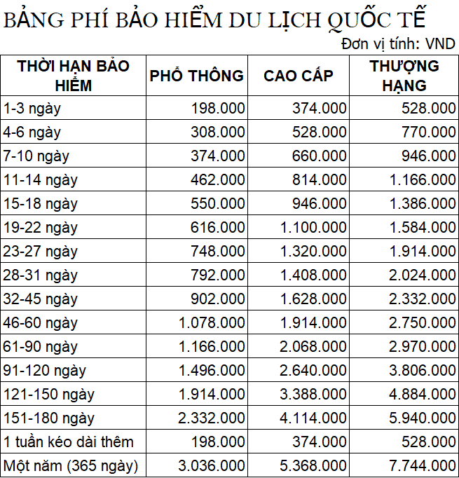 phí bảo hiểm du lịch quốc tế - Hình 1