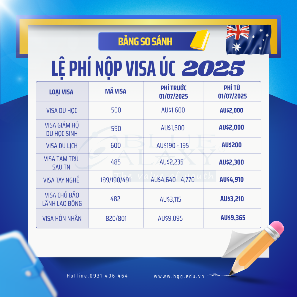 phí visa du lịch úc - Hình 2