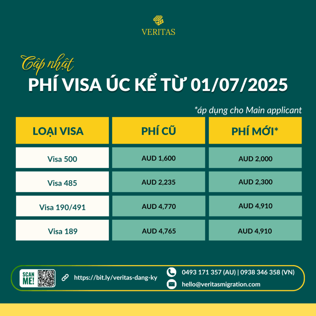 phí visa du lịch úc - Hình 4