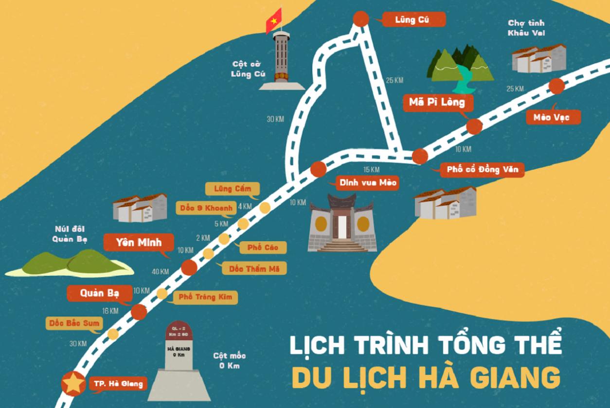 sơ đồ du lịch hà giang - Hình 3