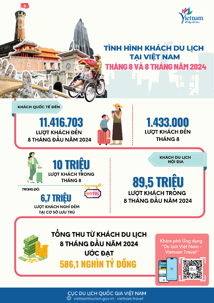 số liệu thống kê du lịch việt nam 2024 - Hình 1