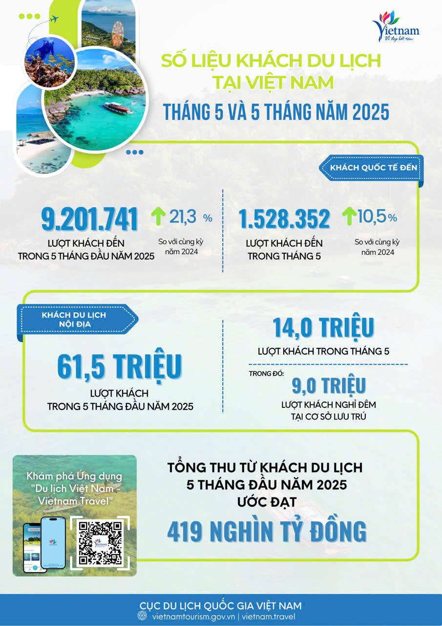 số liệu thống kê du lịch việt nam 2025 - Hình 4