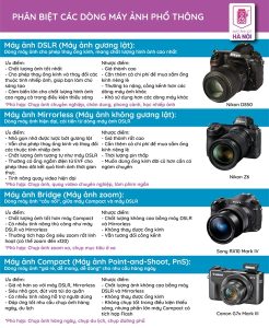so sánh các mẫu máy ảnh dslr cho du lịch