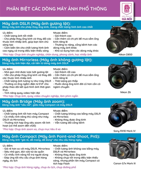 so sánh các mẫu máy ảnh dslr cho du lịch - Hình 1