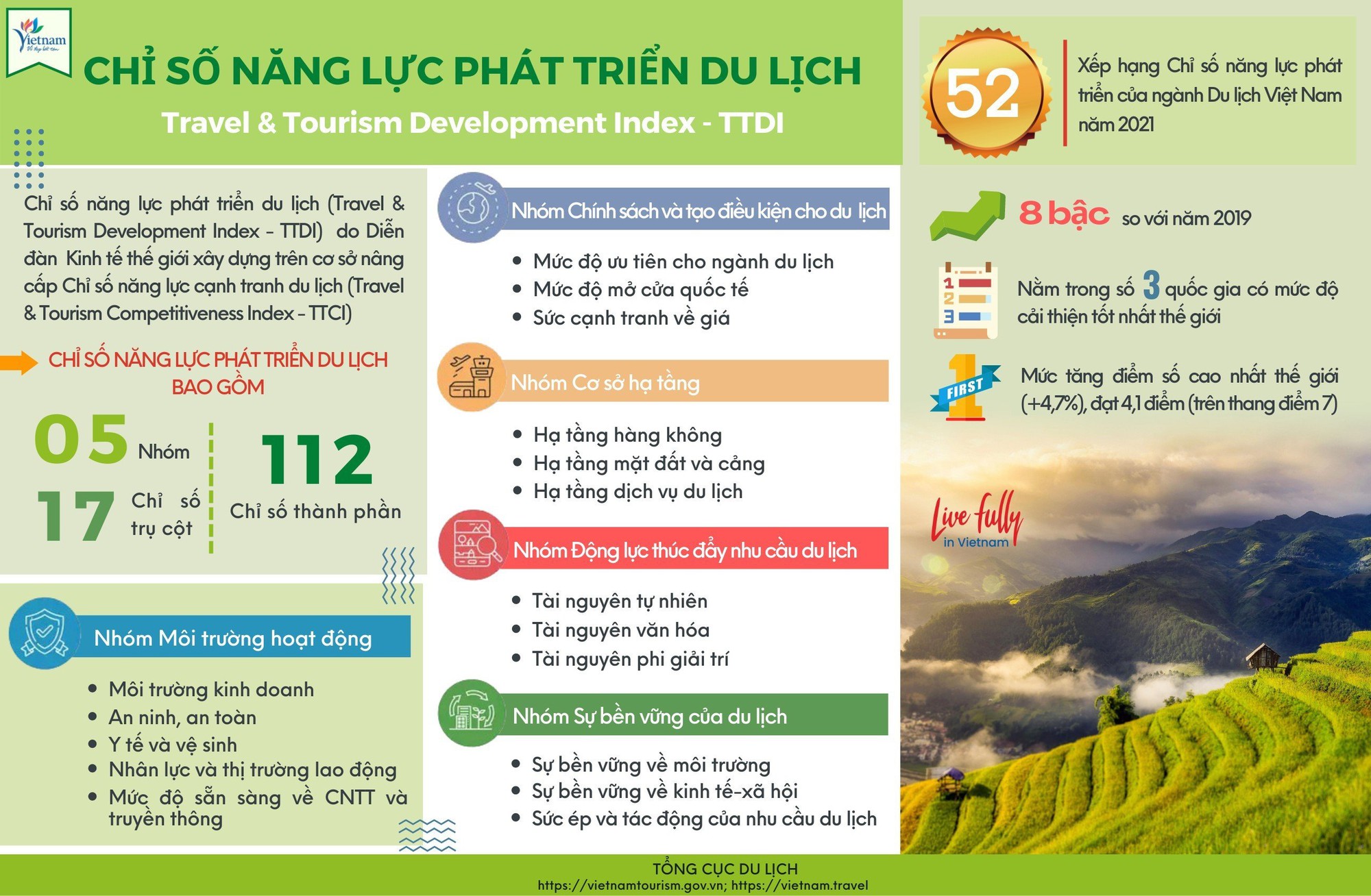 sự phát triển của du lịch sẽ góp phần - Hình 2