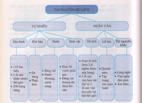tài nguyên du lịch nhân văn bao gồm - Hình 3