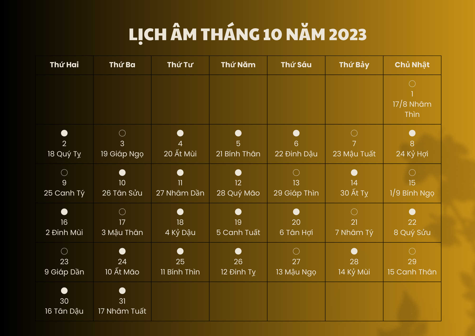 tháng 10 âm lịch đủ hay thiếu - Hình 5