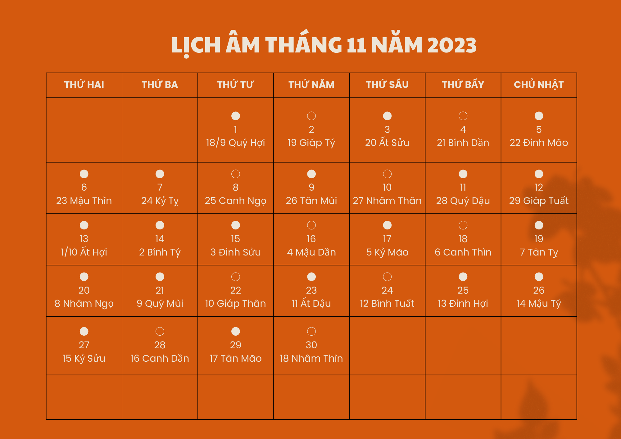 tháng 11 âm lịch đủ hay thiếu - Hình 5