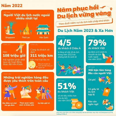 thiết kế tour du lịch - Hình 2