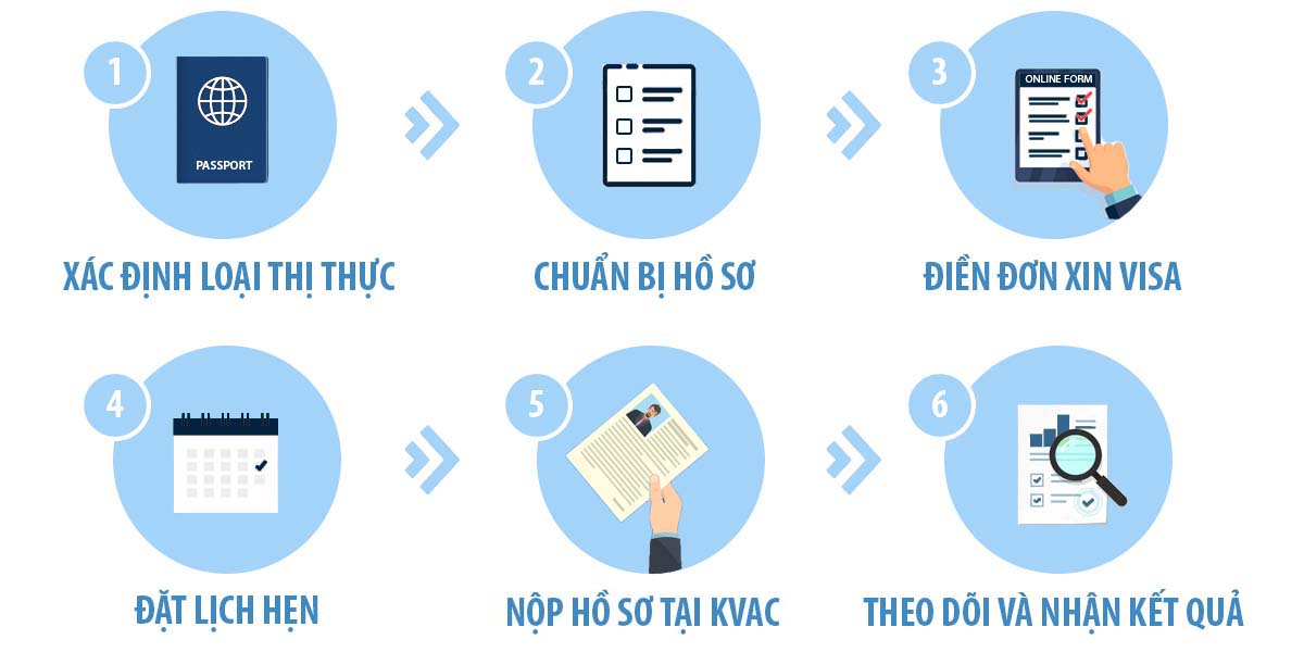thủ tục xin visa du lịch hàn quốc - Hình 4