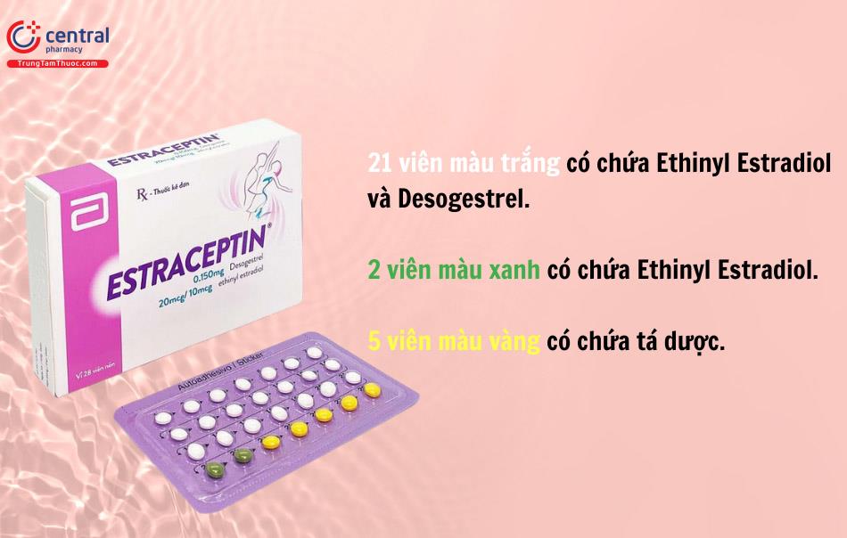 thuốc làm chậm kinh de đi du lịch - Hình 2