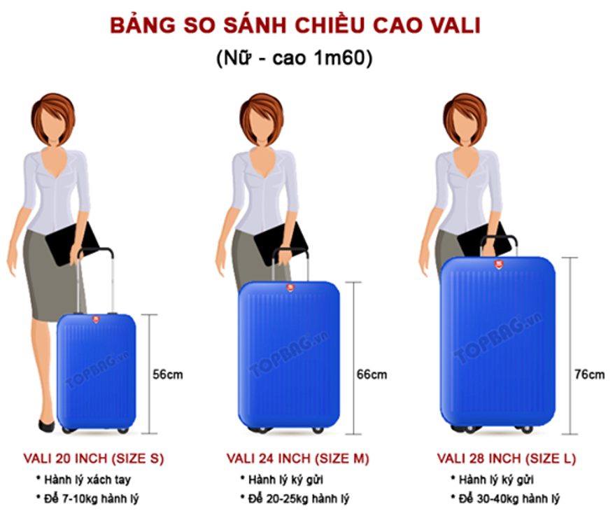 tiêu chí chọn vali kéo du lịch - Hình 3