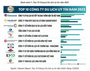 top 20 công ty du lịch hàng đầu việt nam