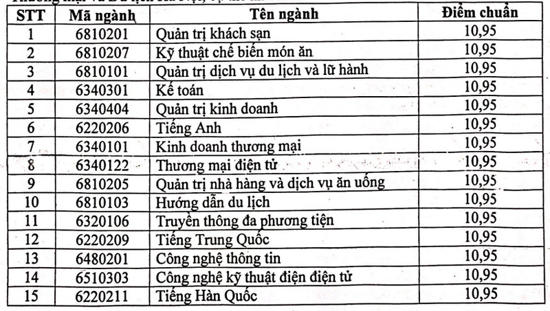 trường du lịch hà nội lấy bao nhiêu điểm - Hình 4
