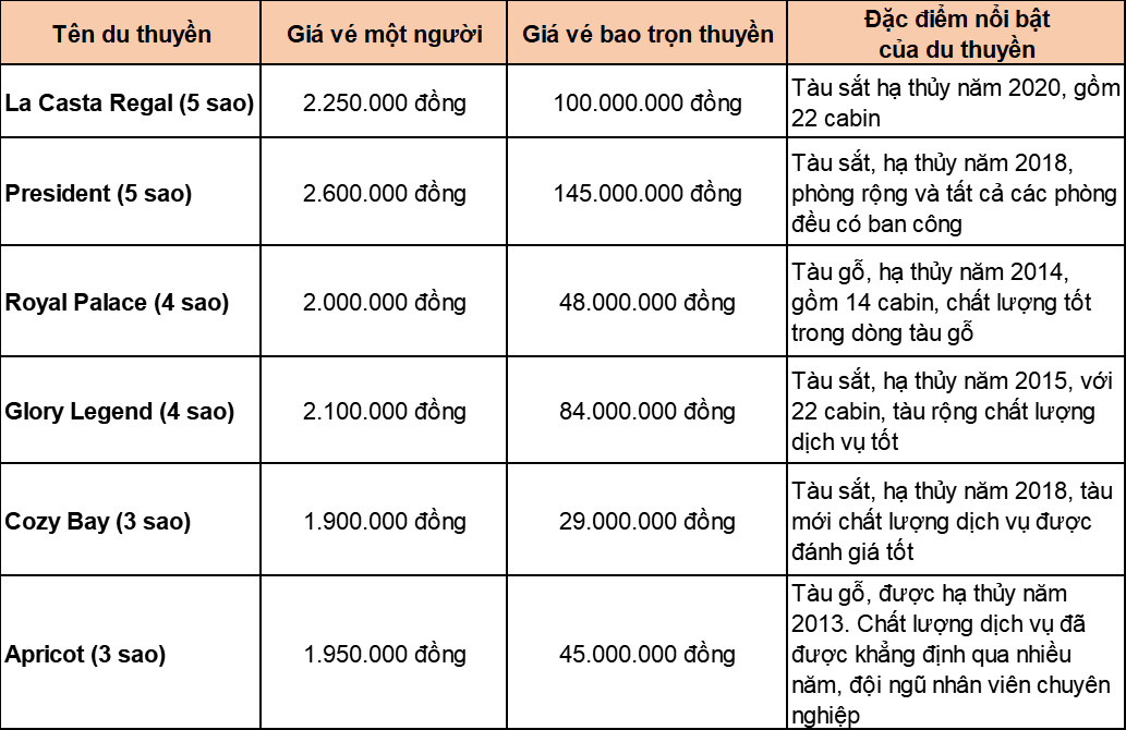 vé tàu du lịch vịnh hạ long - Hình 3
