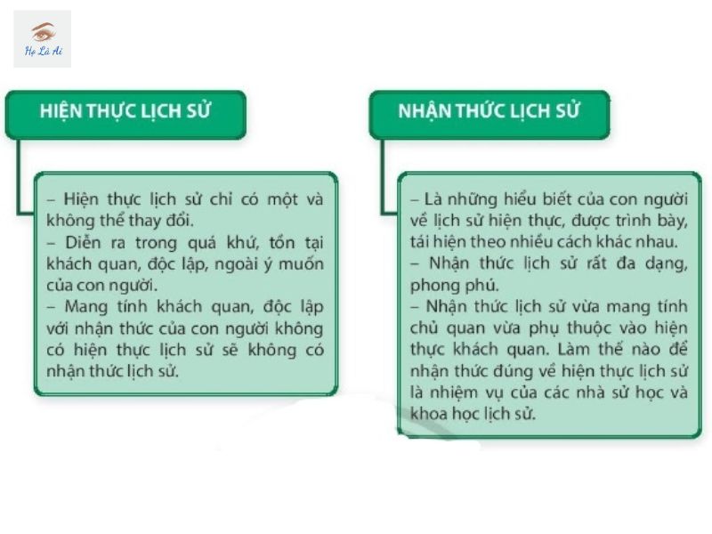 ví dụ về hiện thực lịch sử và nhận thức lịch sử - Hình 4