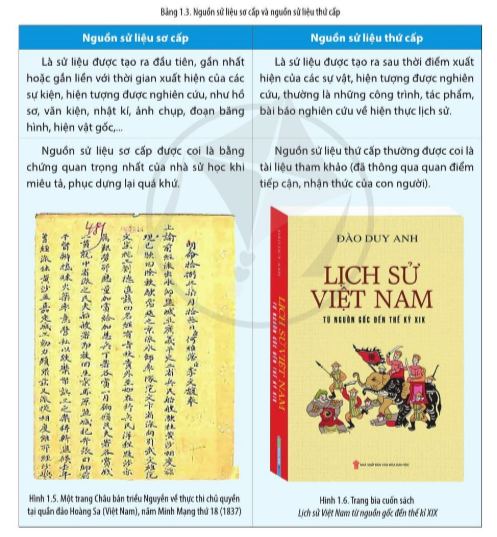 ví dụ về lịch sử được con người nhận thức - Hình 5