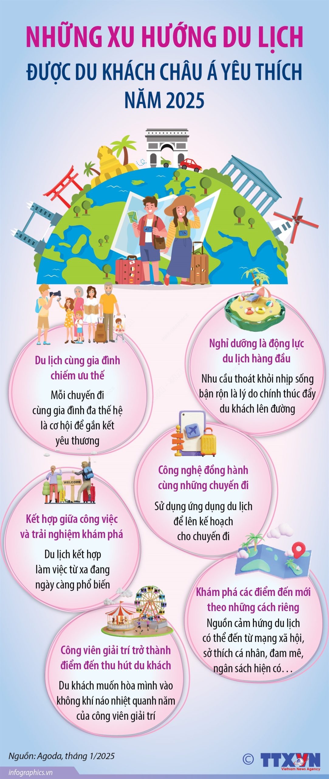 xu hướng du lịch hiện nay - Hình 3