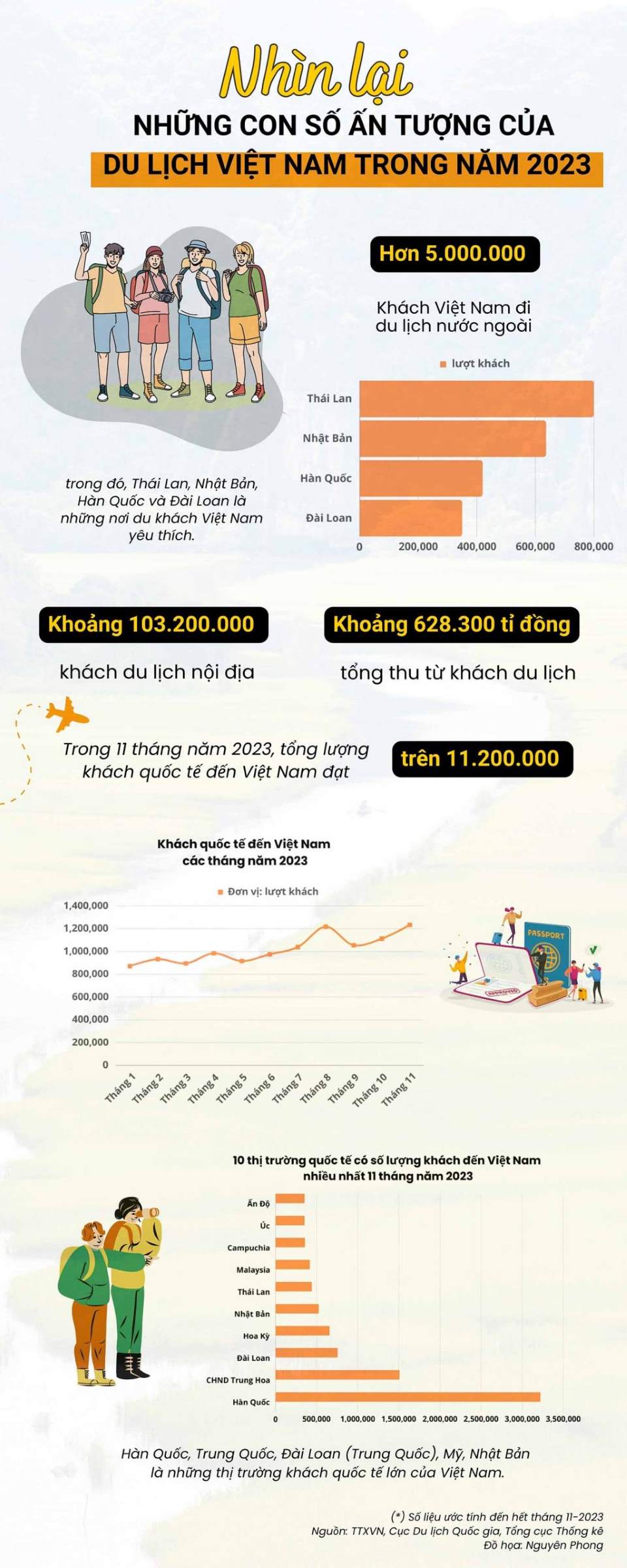 ấn tượng du lịch việt nam - Hình 3