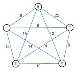 bài toán người du lịch - Hình 3