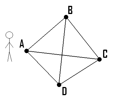 bài toán người du lịch - Hình 4