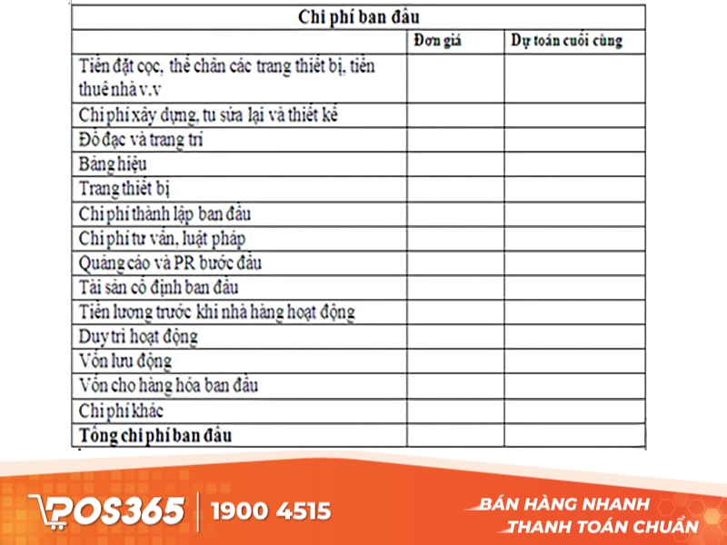 bảng dự toán chi phí mở quán ăn - Hình 2