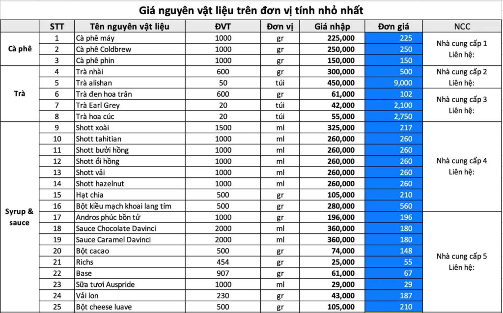 bảng dự toán chi phí mở quán ăn - Hình 3