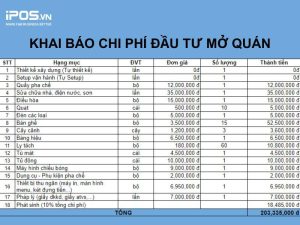 bảng dự toán chi phí mở quán ăn