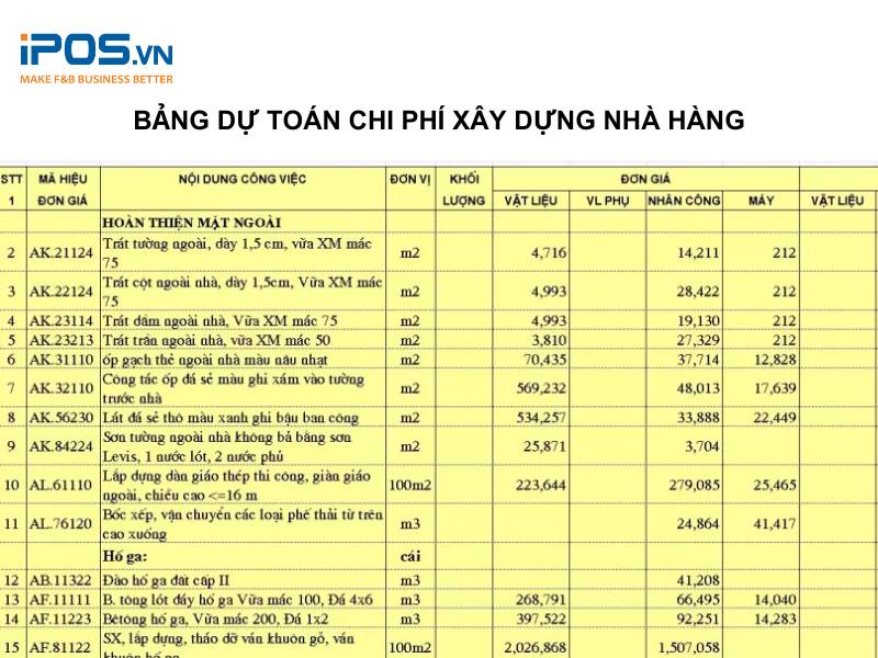 bảng dự toán chi phí mở quán ăn - Hình 4